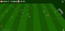 Euro Cup 2021: Gameplay Soccer