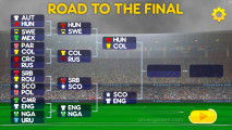 Goalkeeper Champ: Road To The Finals