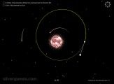 গ্রহ মাধ্যাকর্ষণ: Asteroides Planets